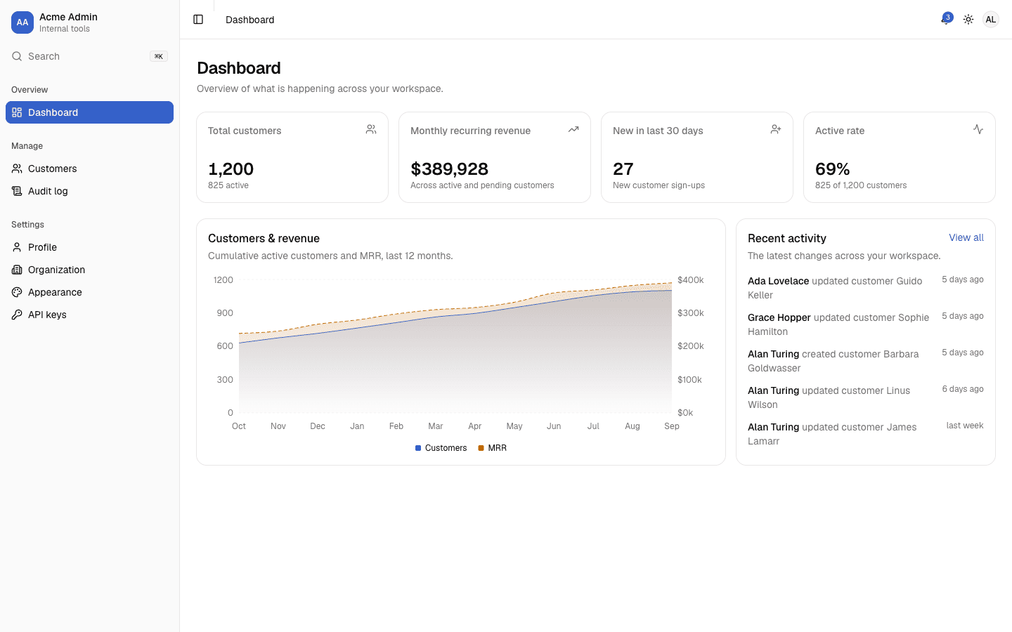 Screenshot of the admin dashboard, showing stat cards, a revenue chart, and recent activity