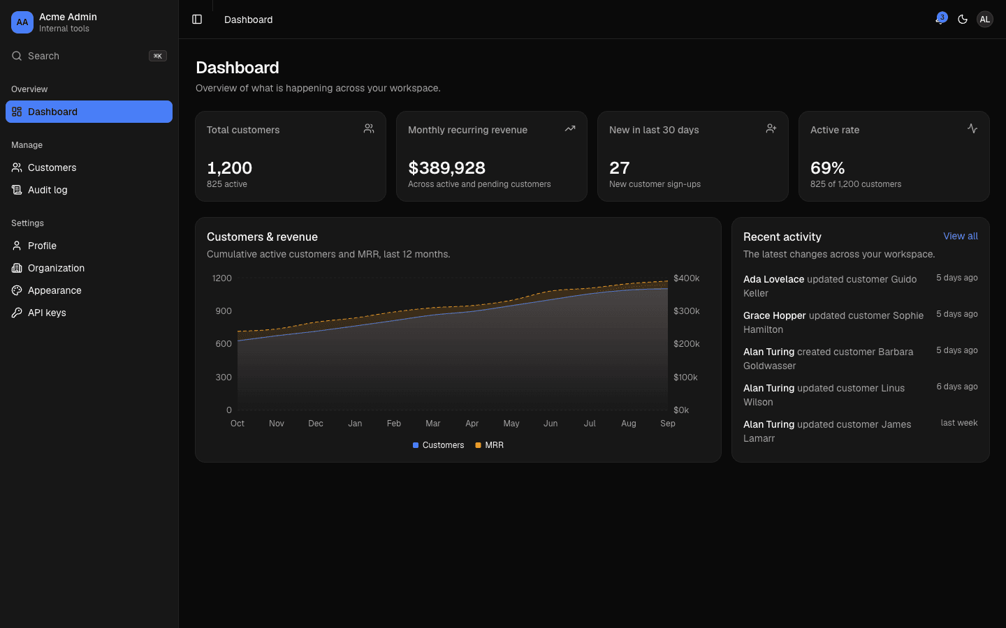 Screenshot of the admin dashboard, showing stat cards, a revenue chart, and recent activity